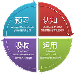 沃尔得帮您更快掌握地道英语